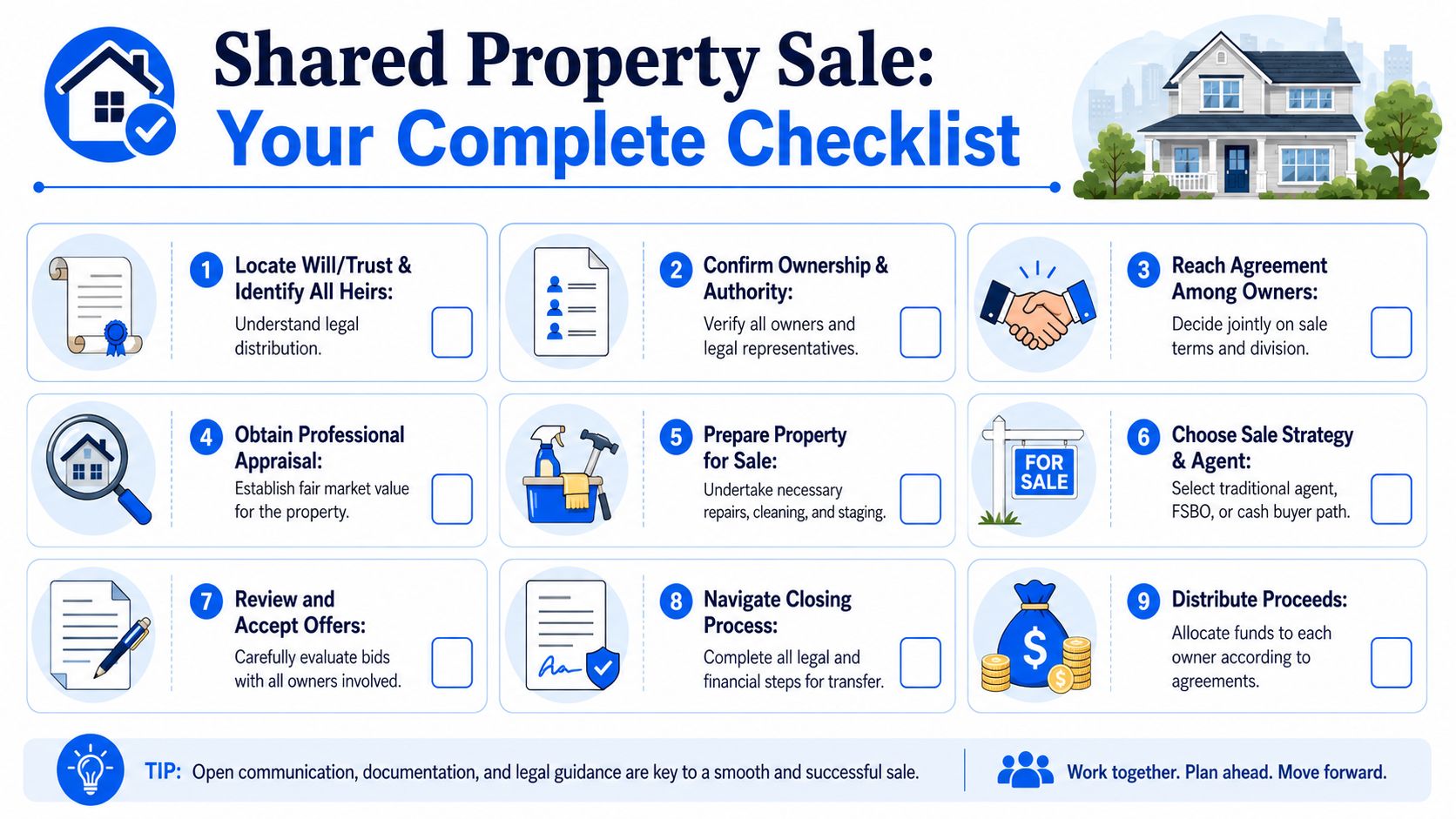An infographic checklist outlining the nine essential steps for selling shared or inherited property with multiple owners.