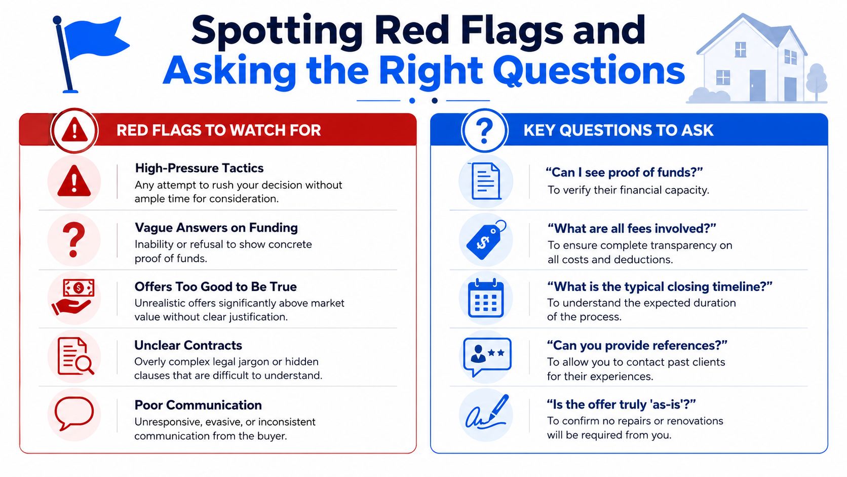 A helpful infographic outlining common real estate red flags and essential questions to ask potential cash house buyers.